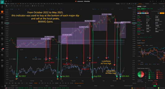 SUBM1 SUPER INDICATOR