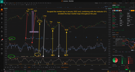 SUBM1 SUPER INDICATOR