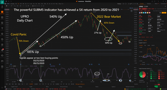 SUBM5 SUPER INDICATOR