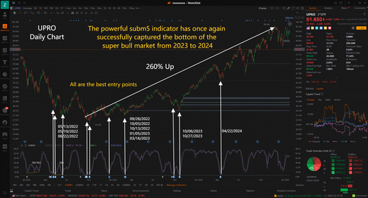 SUBM5 SUPER INDICATOR